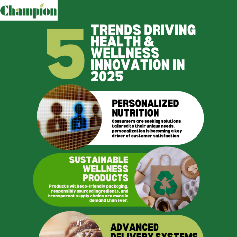 🌟 5 Trends Driving Health & Wellness Innovation in 2025 🌿